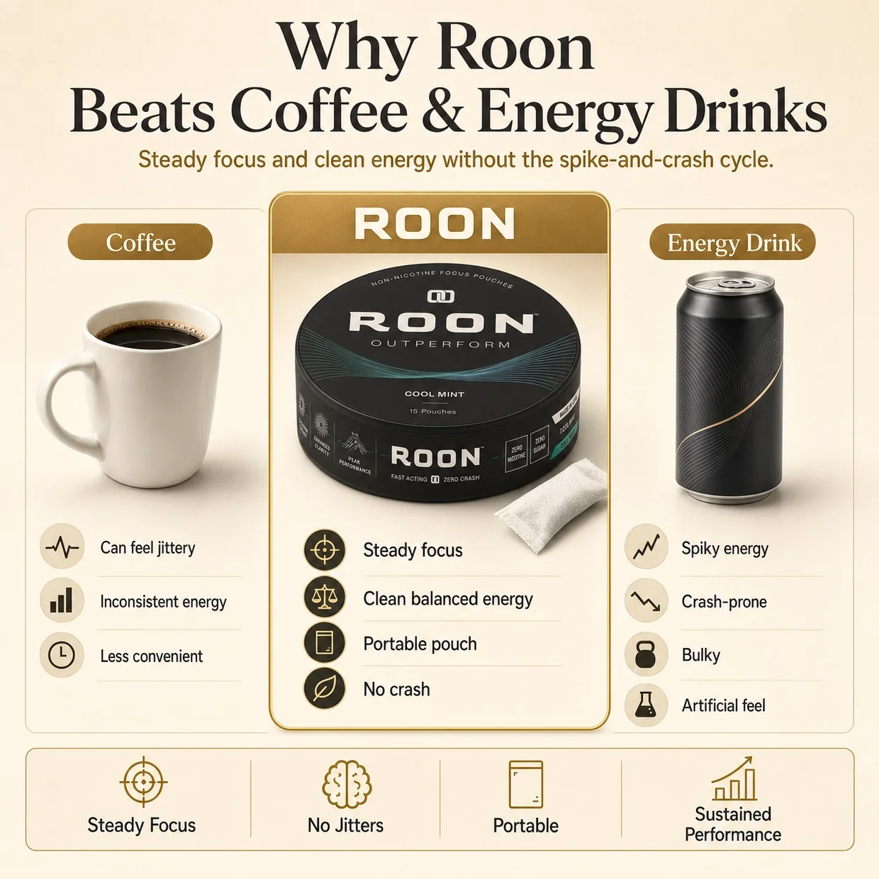 Roon compared with coffee and energy drinks: steady focus, clean energy, no crash